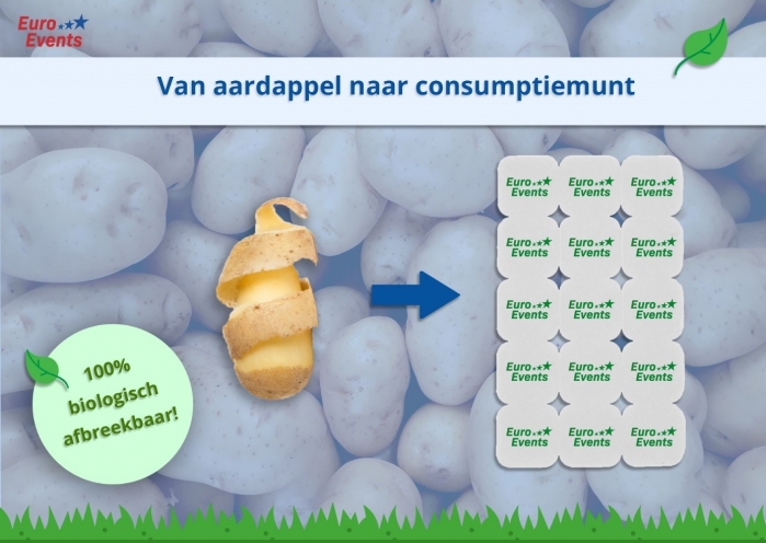 Van Aardappel Naar Consumptiemunt