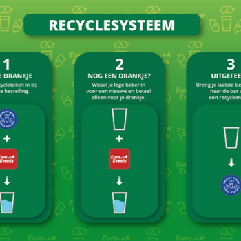 Recyclesysteem EE