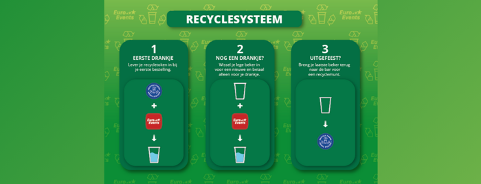 Recyclesysteem EE